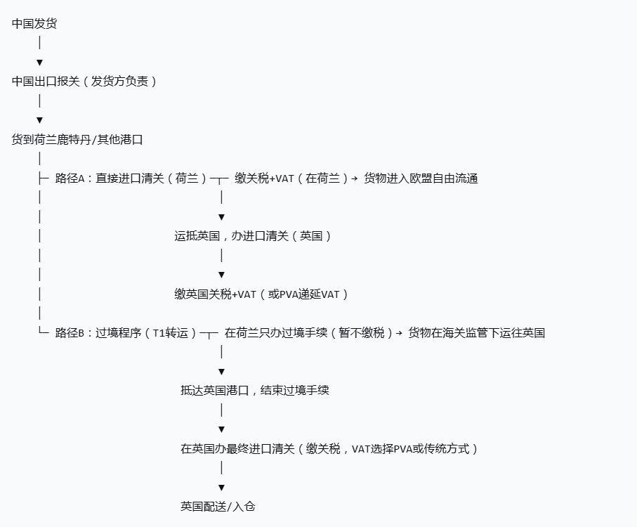 实操流程图 实操流程图